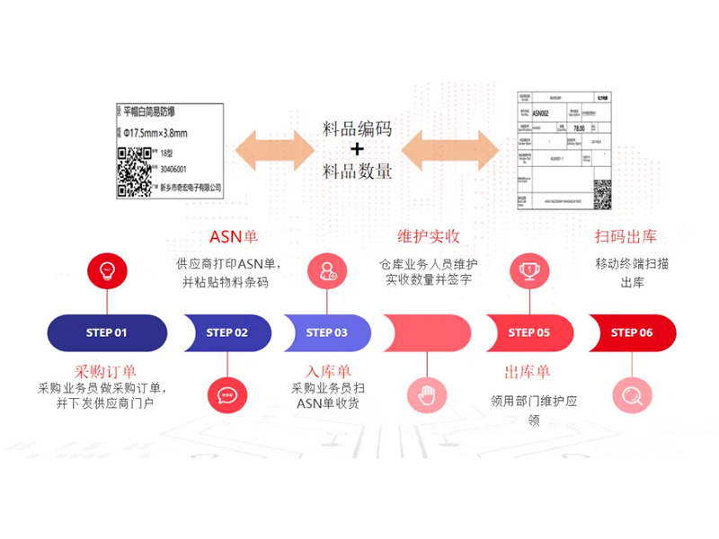 把數(shù)智化夢(mèng)想照進(jìn)現(xiàn)實(shí)，弘力電源做到了！